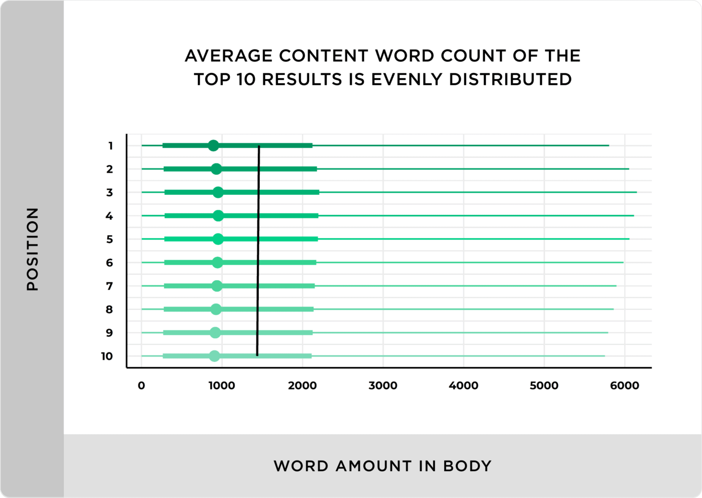 Seo ranking